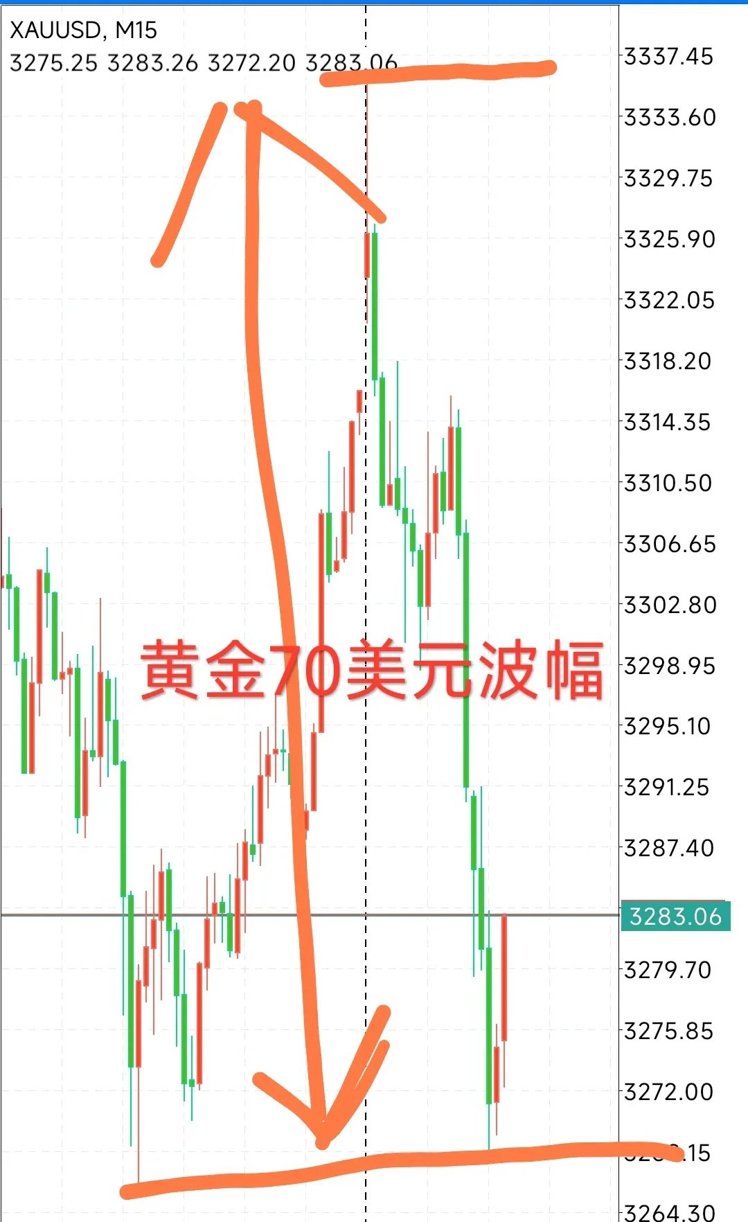 开云娱乐-关于币安冲破335美元门槛，大涨阶段是否已经开启？的信息
