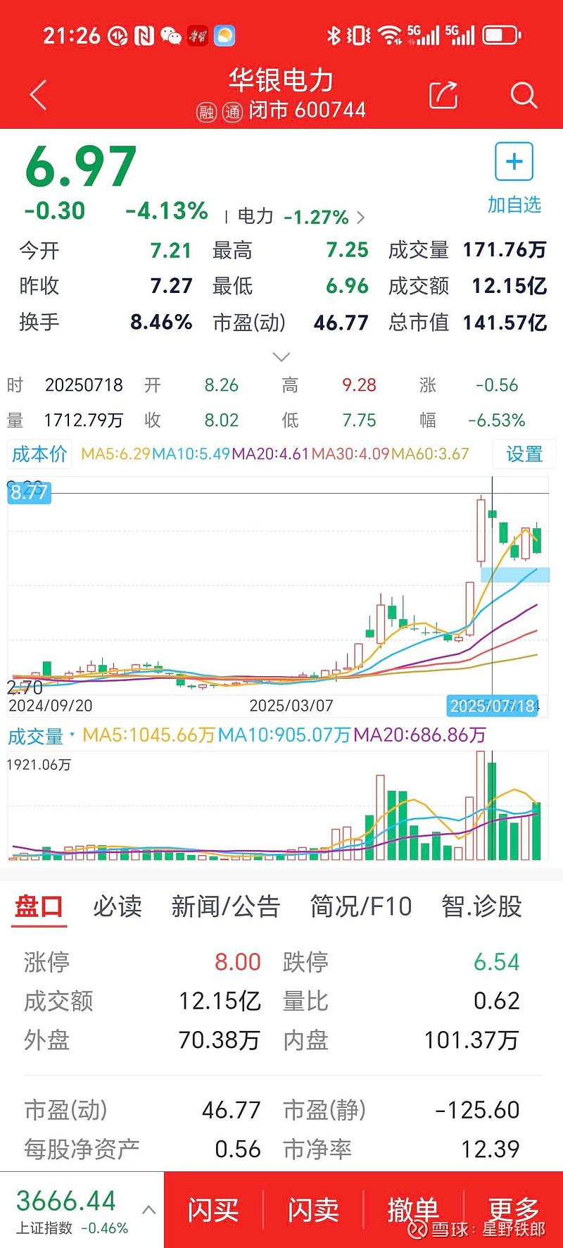 关于币安冲破335美元门槛，大涨阶段是否已经开启？的信息