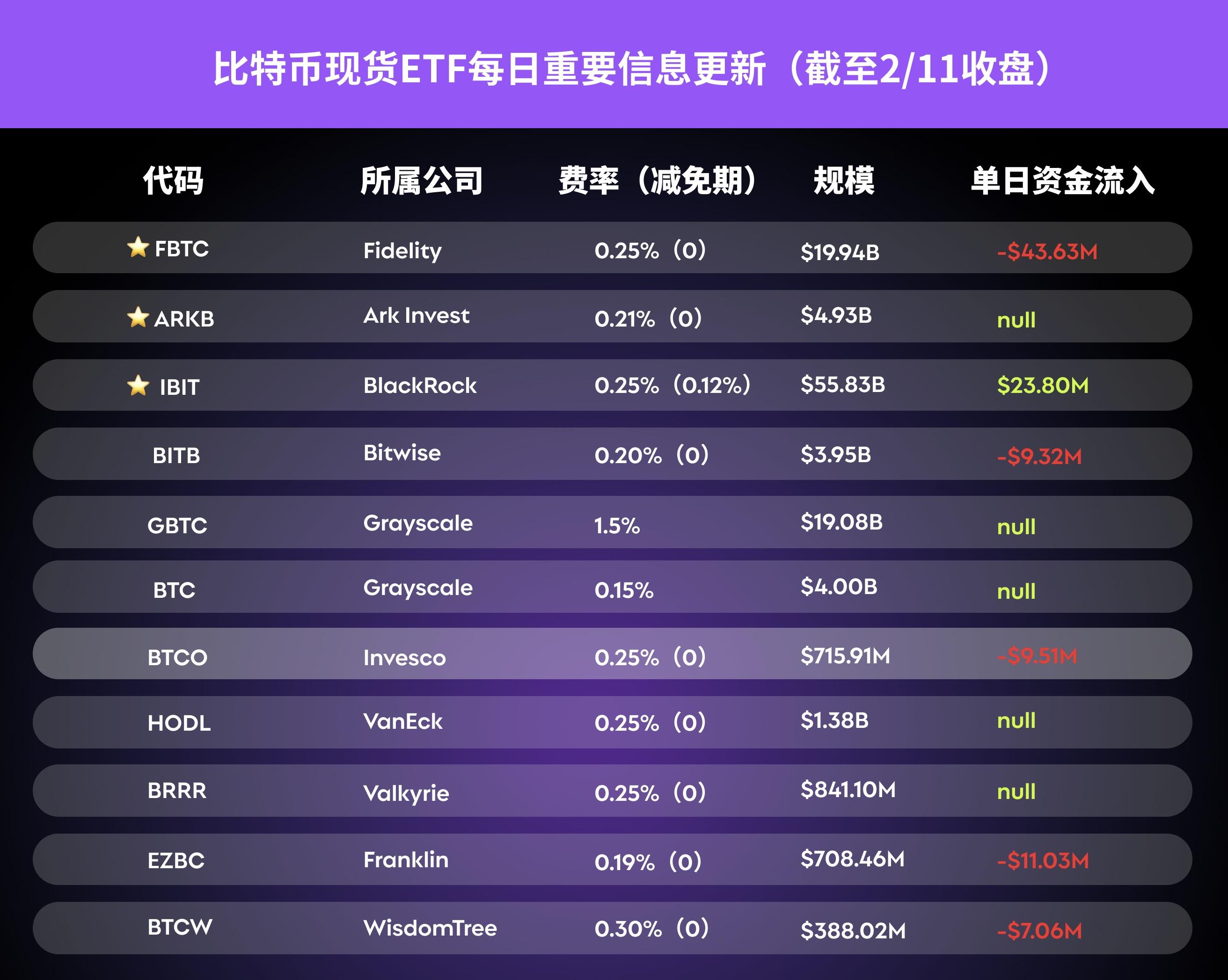 比特币官方发布与13.7携手，开启元宇宙新纪元！